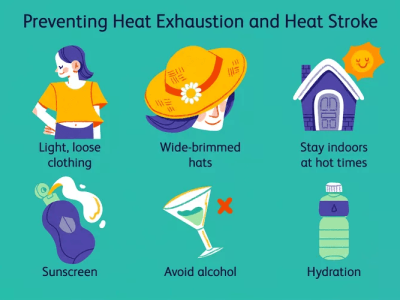 Heat Injury and Heat Exhaustion Prevention and Treatment